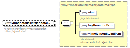 ymparistoluvat_p430.png
