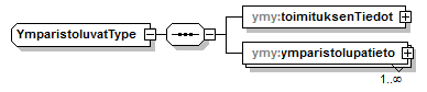 ymparistoluvat_p433.png