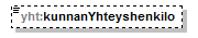 ymparistoluvat_p497.png