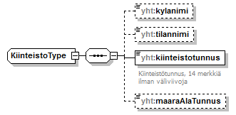 ymparistoluvat_p511.png