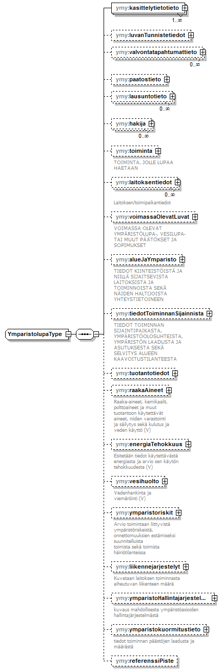 ymparistoluvat_p403.png