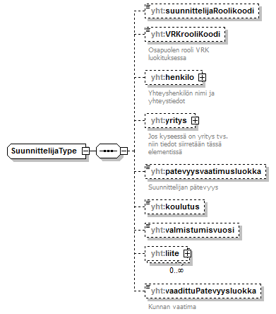 ymparistoluvat_p743.png