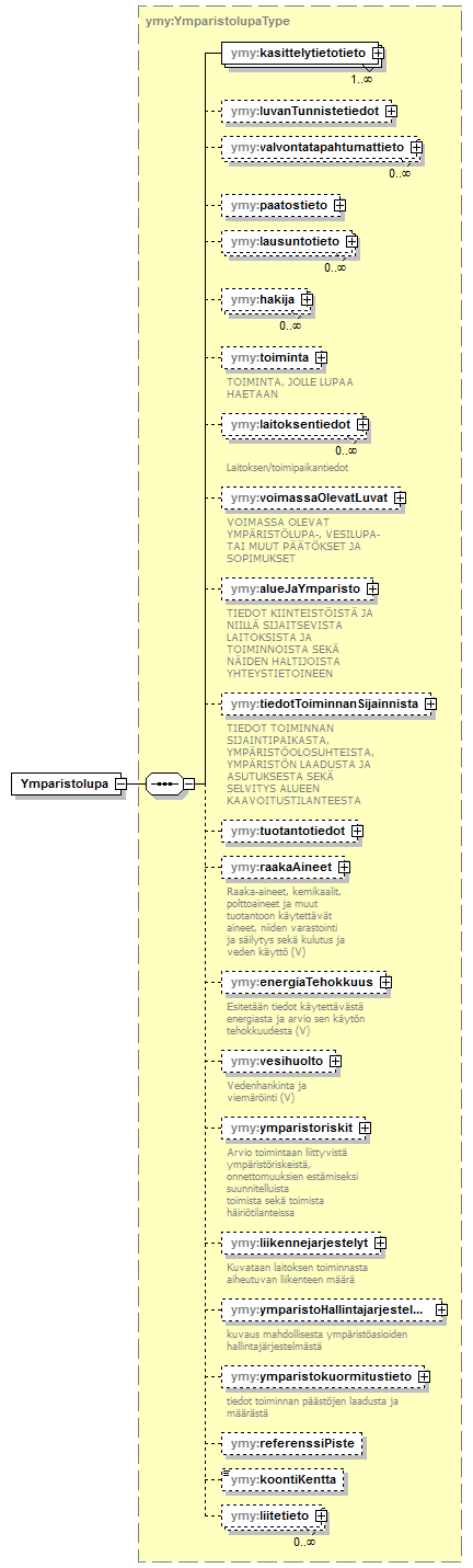 ymparistoluvat_p1.png