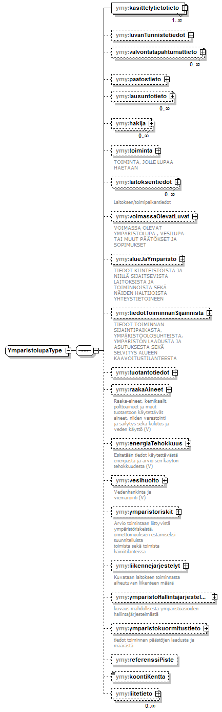 ymparistoluvat_p403.png