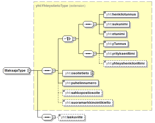 ymparistoluvat_p593.png