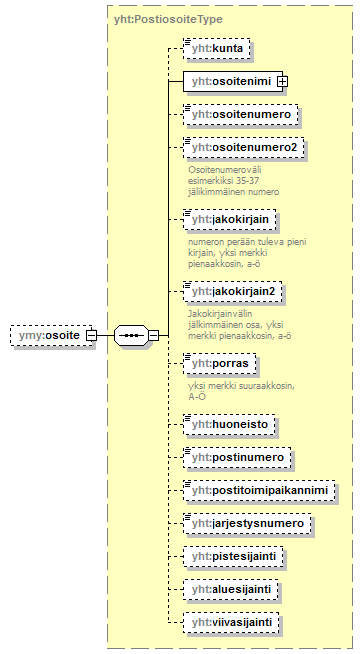 ymparistoluvat_p118.png