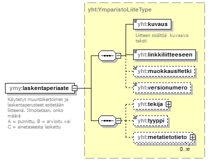 ymparistoluvat_p115.png