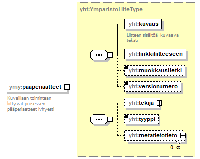 ymparistoluvat_p207.png
