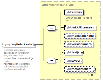 ymparistoluvat_p248.png