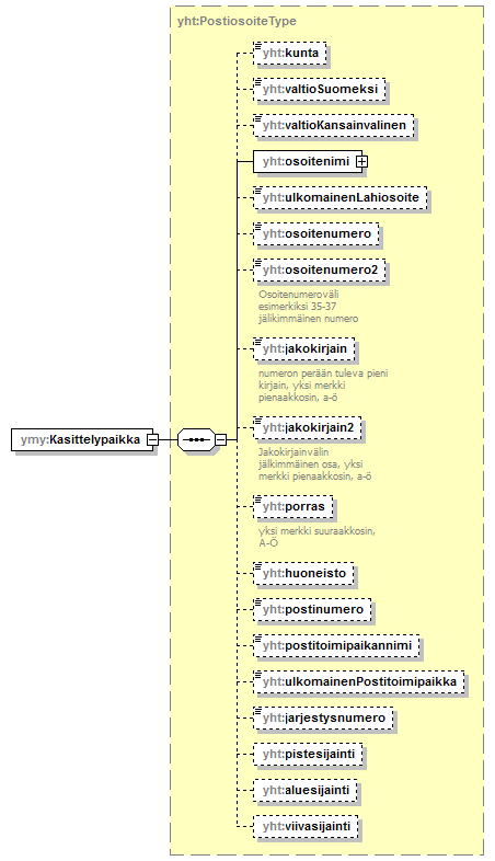ymparistoluvat_p276.png