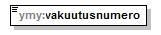 ymparistoluvat_p300.png