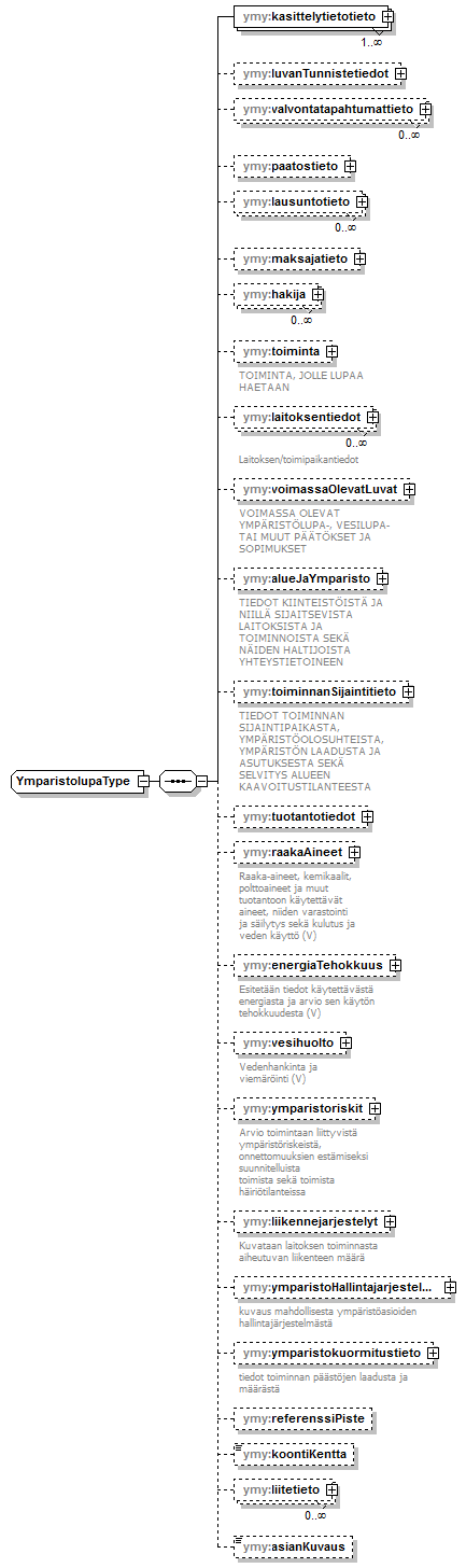 ymparistoluvat_p384.png