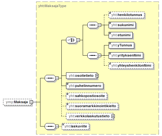 ymparistoluvat_p394.png