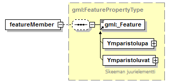 ymparistoluvat_p430.png