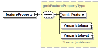 ymparistoluvat_p431.png