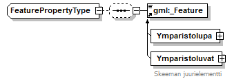ymparistoluvat_p440.png