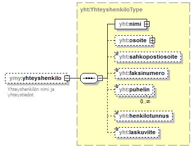 ymparistoluvat_p122.png