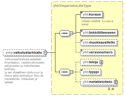 ymparistoluvat_p250.png