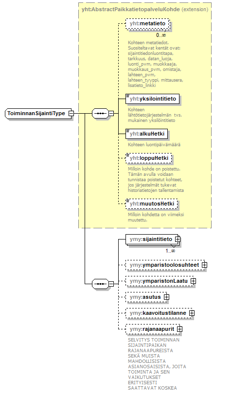 ymparistoluvat_p261.png