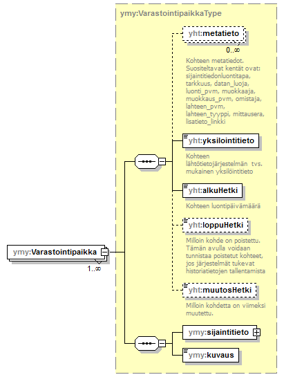 ymparistoluvat_p282.png