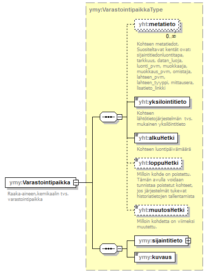 ymparistoluvat_p302.png