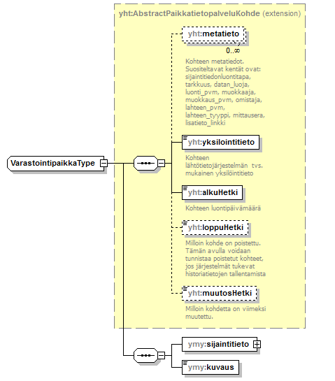 ymparistoluvat_p303.png