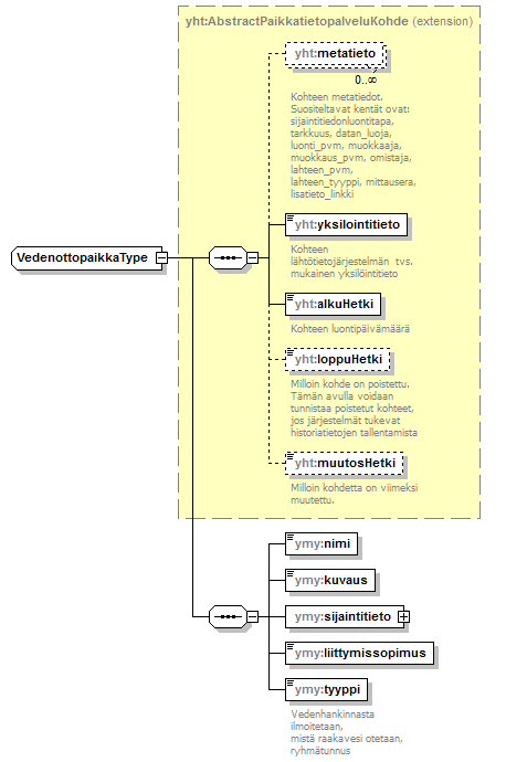 ymparistoluvat_p313.png