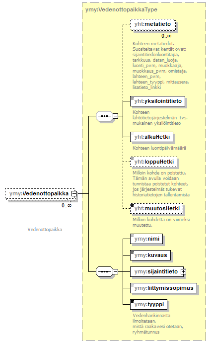ymparistoluvat_p320.png