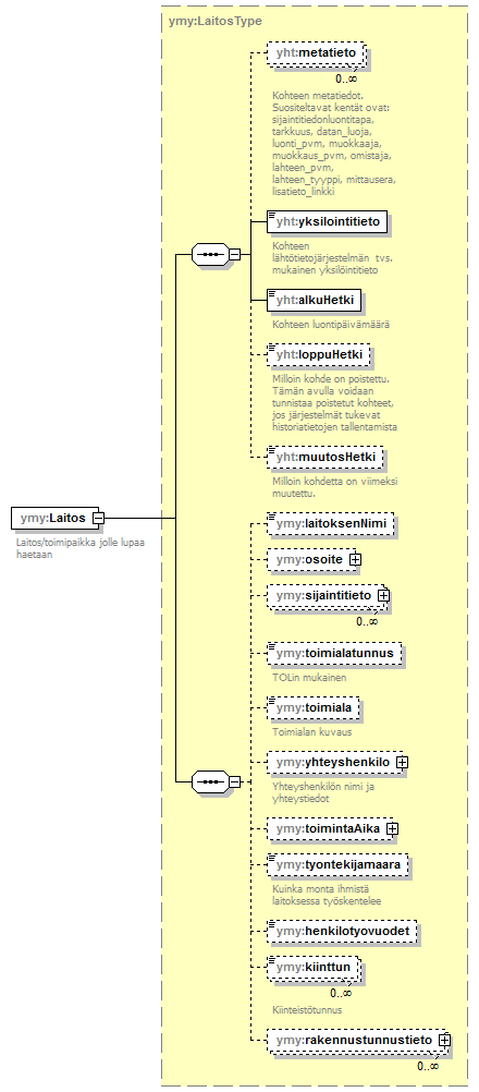ymparistoluvat_p401.png