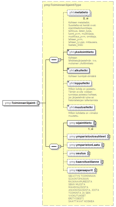 ymparistoluvat_p405.png