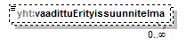 ymparistoluvat_p577.png