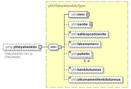 index_p122.png