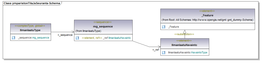 ymparistonTilaJaSeuranta_p17.png