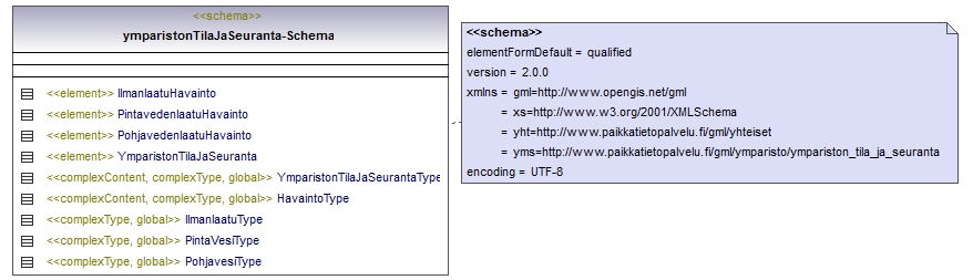 ymparistonTilaJaSeuranta_p253.png