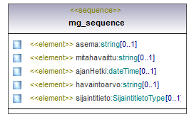 ymparistonTilaJaSeuranta_p256.png