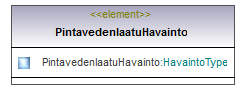 ymparistonTilaJaSeuranta_p261.png