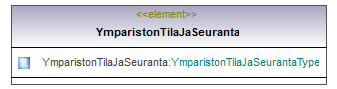 ymparistonTilaJaSeuranta_p269.png