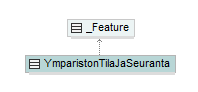 ymparistonTilaJaSeuranta_p270.png