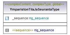 ymparistonTilaJaSeuranta_p271.png