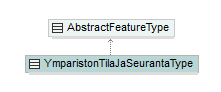 ymparistonTilaJaSeuranta_p272.png