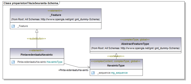 ymparistonTilaJaSeuranta_p39.png