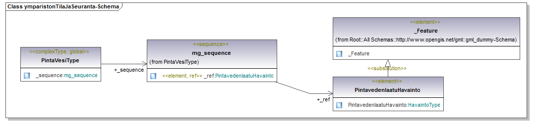 ymparistonTilaJaSeuranta_p40.png