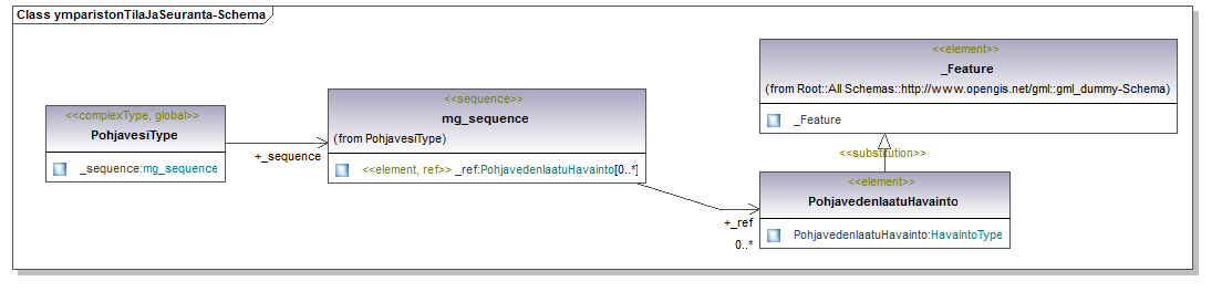 ymparistonTilaJaSeuranta_p42.png