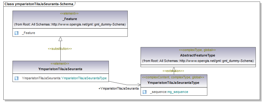 ymparistonTilaJaSeuranta_p61.png