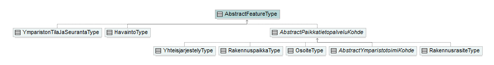 ymparistonTilaJaSeuranta_p68.png