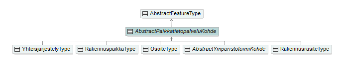 ymparistonTilaJaSeuranta_p85.png