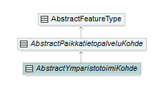 ymparistonTilaJaSeuranta_p88.png