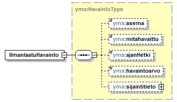 ymparistonTilaJaSeuranta_p1.png
