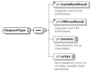 ymparistonTilaJaSeuranta_p121.png