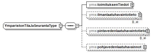 ymparistonTilaJaSeuranta_p14.png